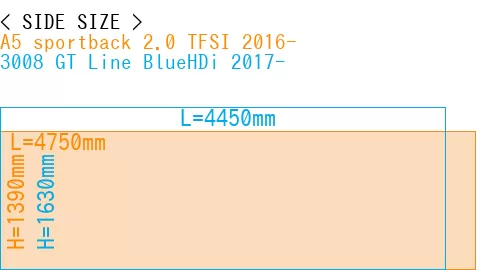 #A5 sportback 2.0 TFSI 2016- + 3008 GT Line BlueHDi 2017-